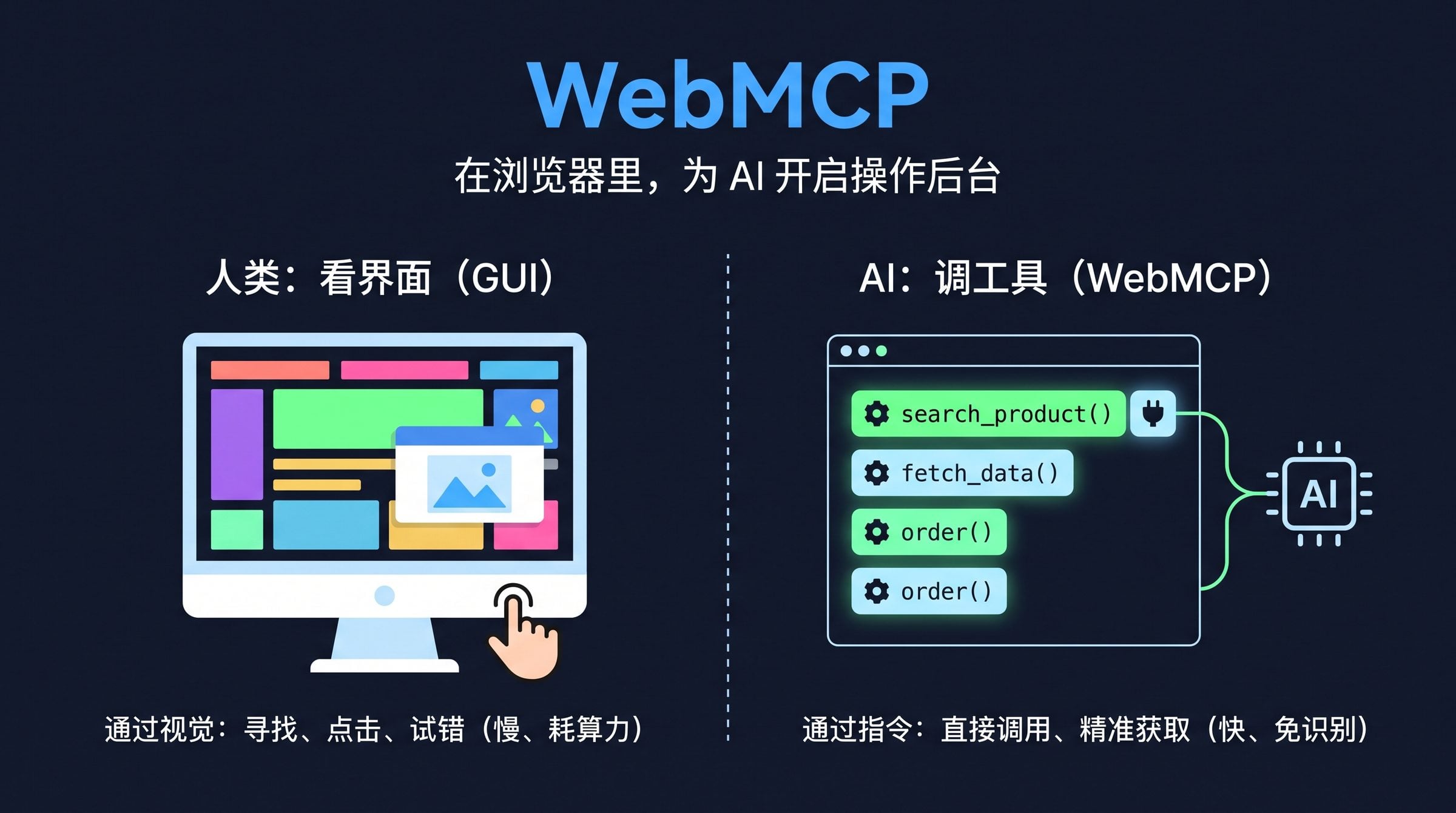 WebMCP